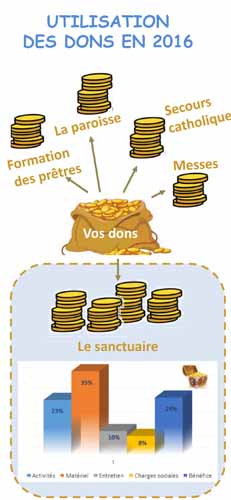 Lettre aux Amis n12 V06 4 site modifi 1